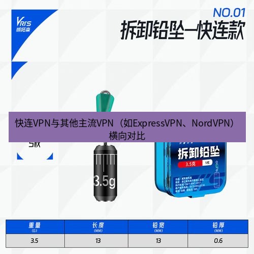 快连 快连VPN与其他主流VPN（如ExpressVPN、NordVPN）横向对比