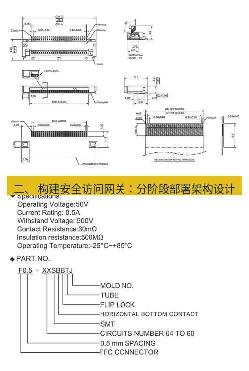 快连 二、 构建安全访问网关：分阶段部署架构设计